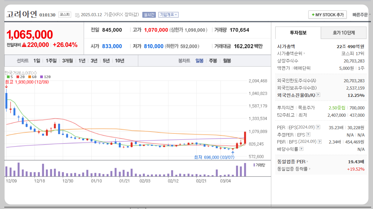 고려아연 주가분석