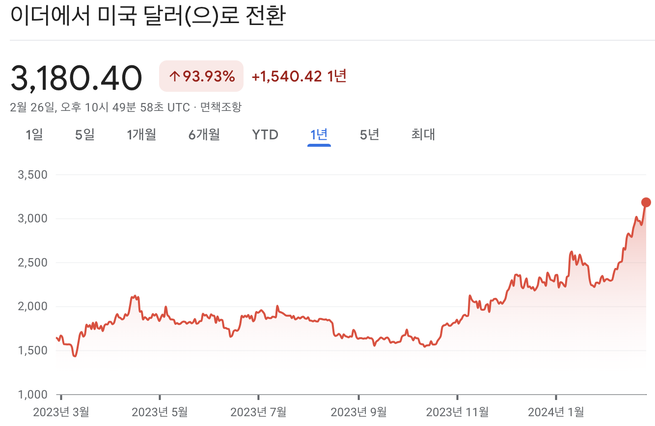 이더리움 가격