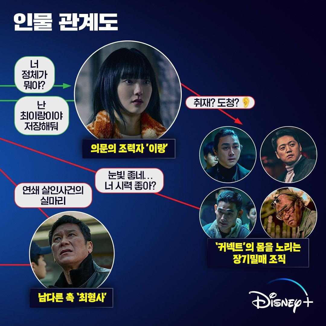 디즈니 플러스 드라마 커넥트 몇부작 등장인물 인물관계도