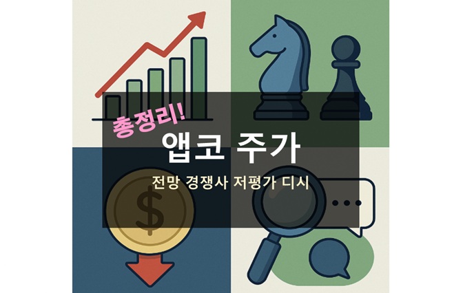 앱코 주가