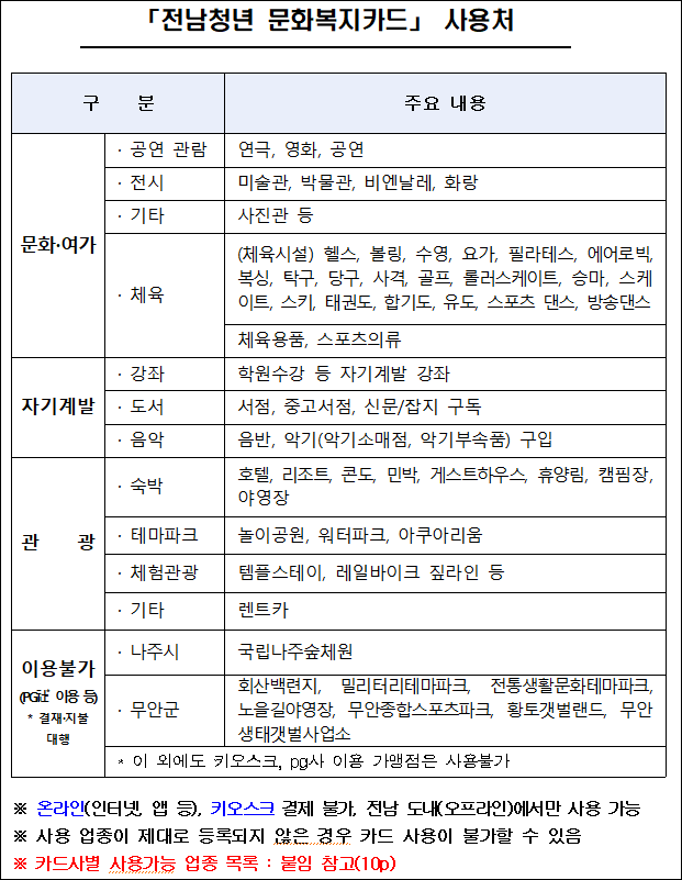 전남청년 문화복지카드 사용처