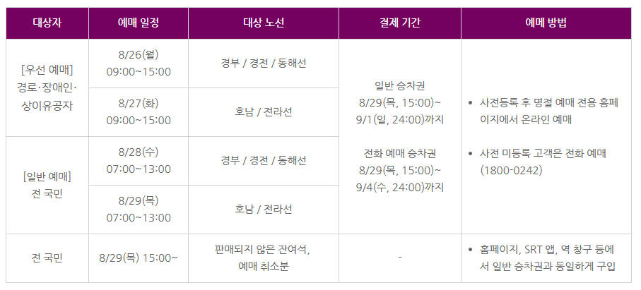 추석 기차표 예매