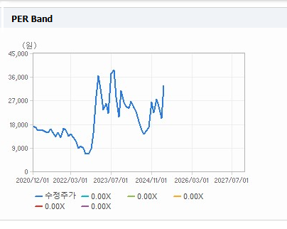 솔트룩스 주가 전망 및 배당금