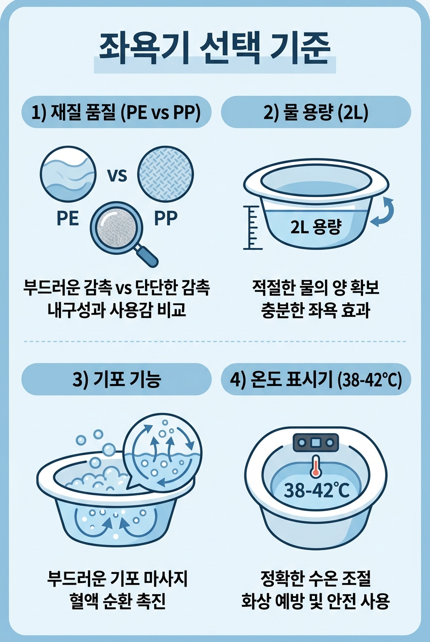 좌욕기 고르는법 핵심 기준 체크리스트