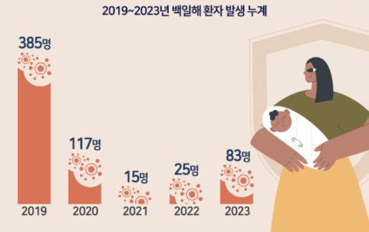 백일해의 예방 방법