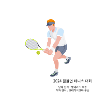윔블던-테니스대회-2024