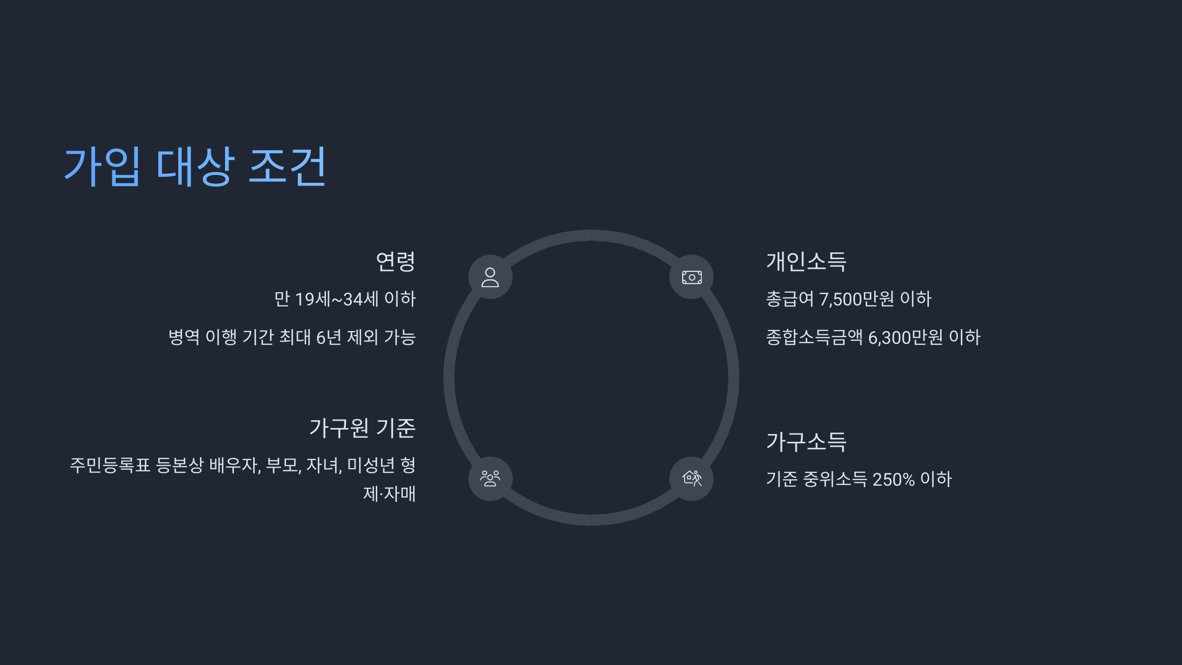 🌱 2025년 청년도약계좌 신청방법!