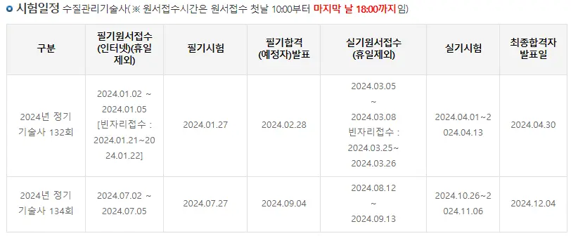 수질관리기술사 - 노후에도 돈벌수 있는 자격증