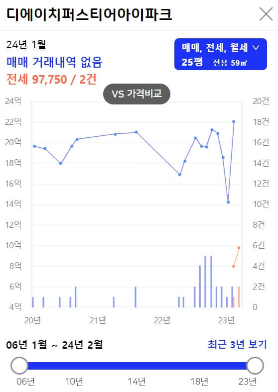 디에이치 퍼스티어 아이파크 59A 거래현황