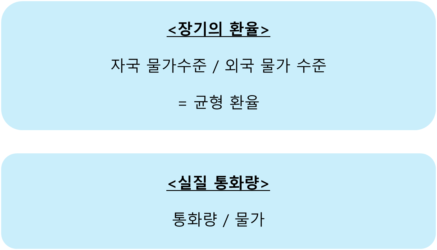 장기 환율 균형환율