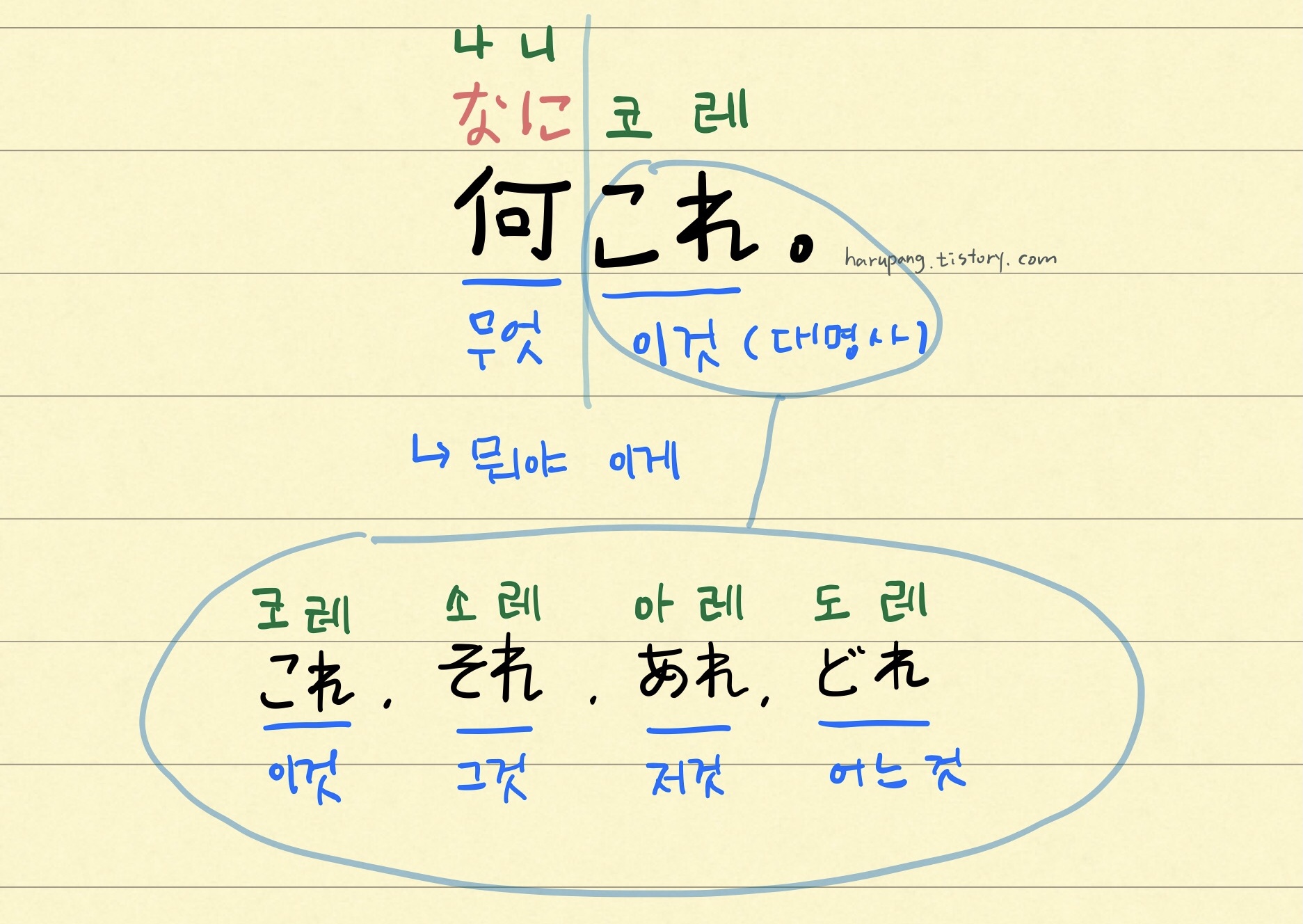 일본어 '나니코레' 해석