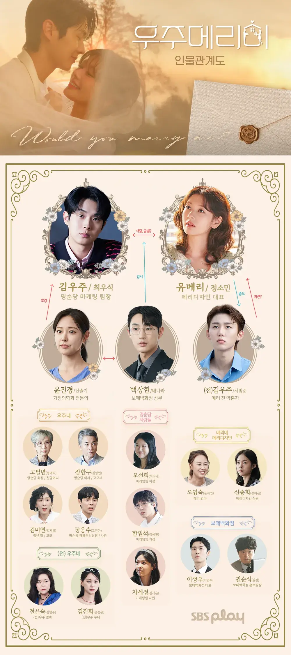 드라마 우주메리미