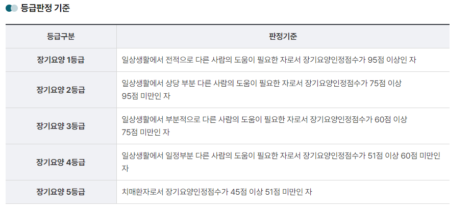 장기요양서비스-방문요양서비스-지원-대상-혜택-안내-보건복지부-홈페이지