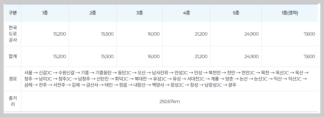고속도로 통행료 홈페이지 미납조회