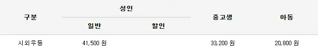 동대구 인천공항 리무진 버스 요금