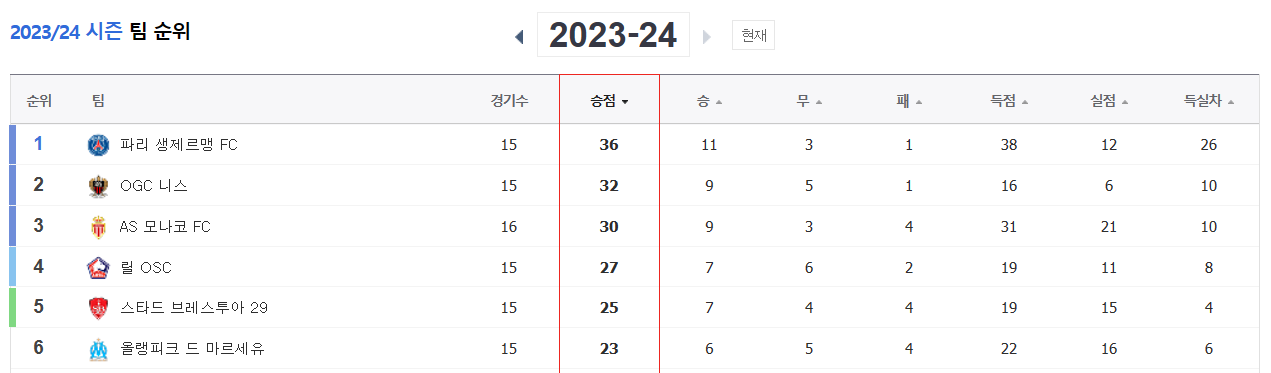 이강인 경기일정