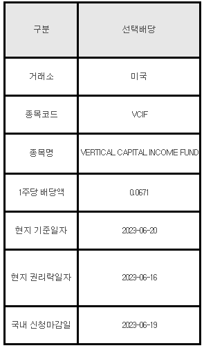 미국주식 선택배당 안내 VCIF (VERTICAL CAPITAL INCOME FUND)