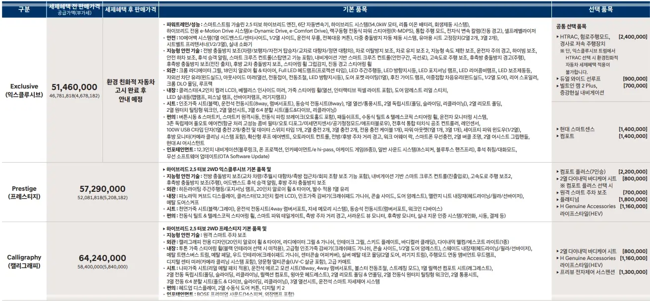 디-올-뉴-펠리세이드-가격-가격표-사전예약