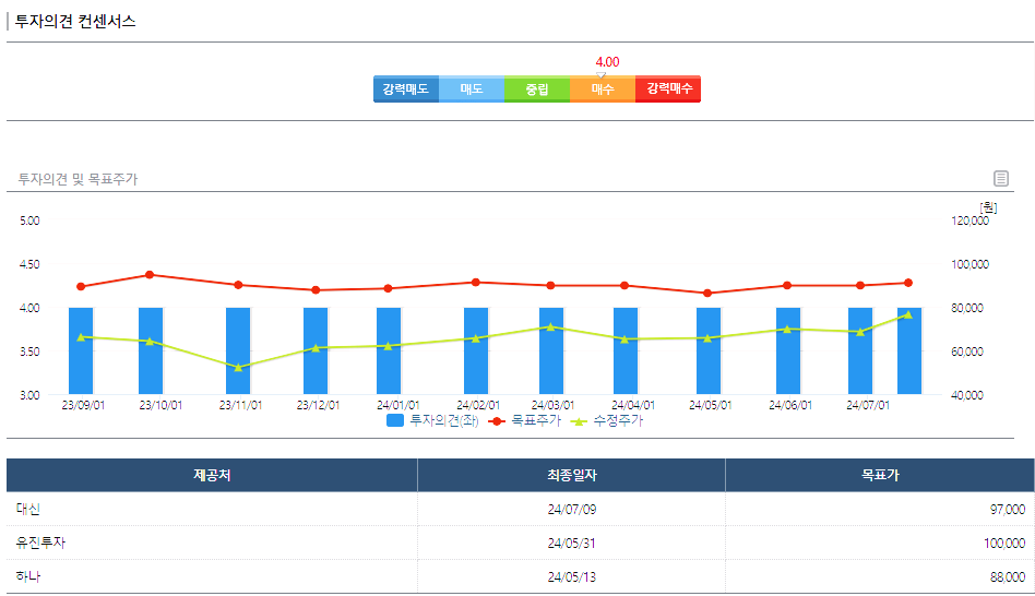 한전기술 주가 전망 목표주가 배당금