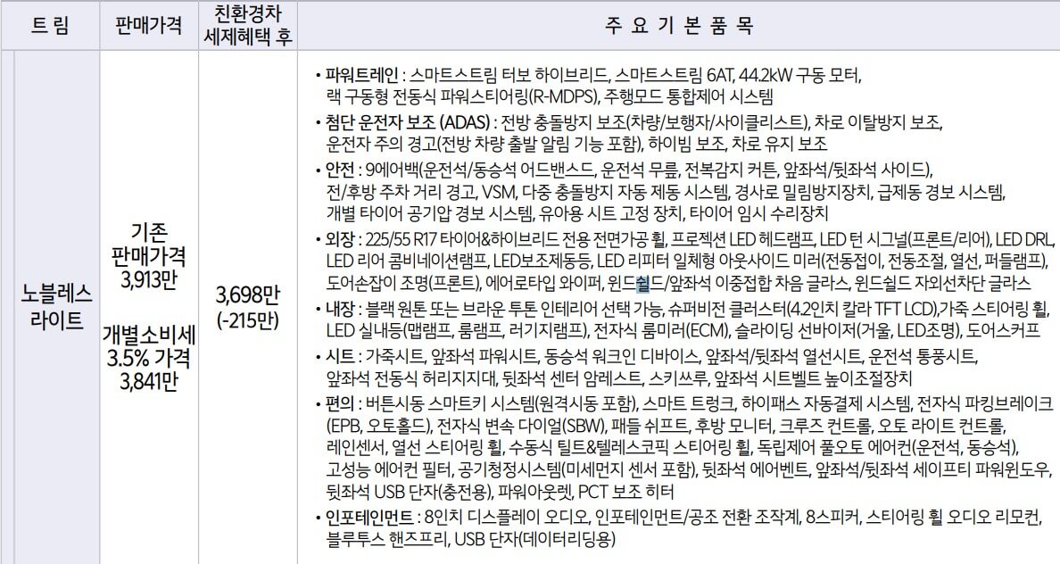 K8 하이브리드 노블레스 라이트