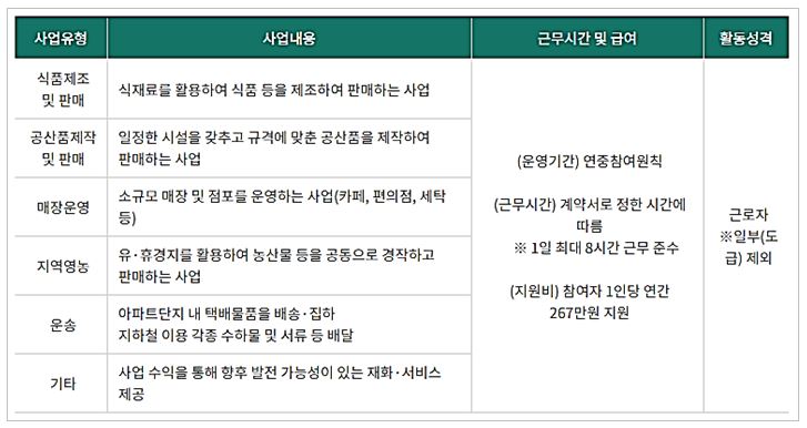 시장형 사업단 사업유형 설명표