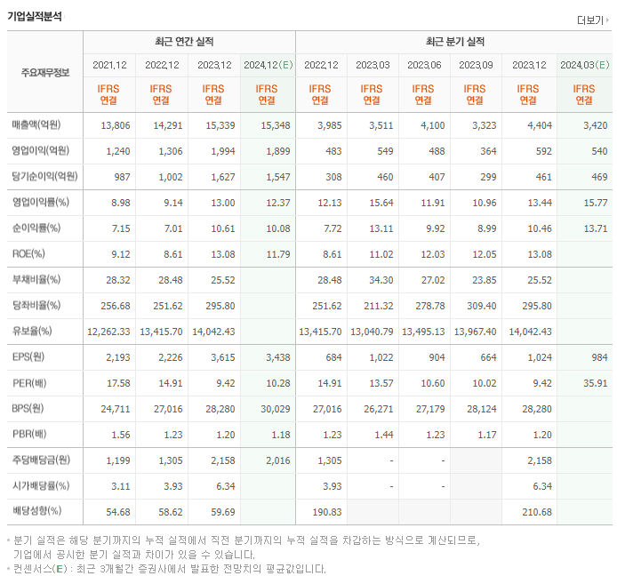 한전KPS_실적