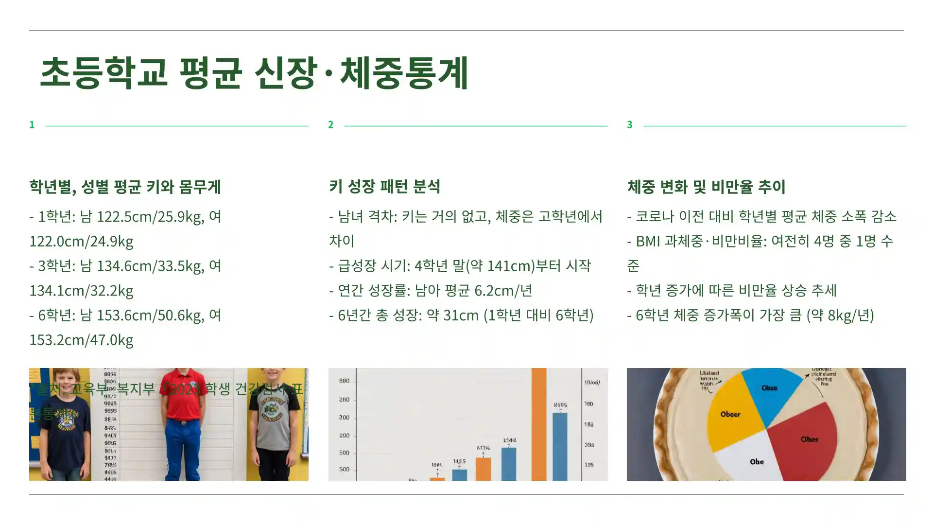 초등학교 평균 키 몸무게