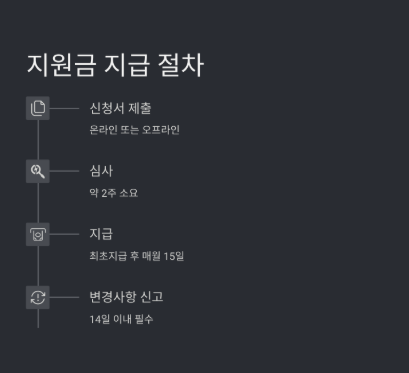 일자리 안정자금 지원 자격