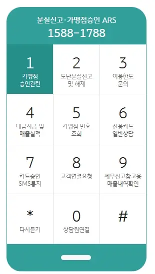 국민카드-고객센터-전화번호-상담원-연결