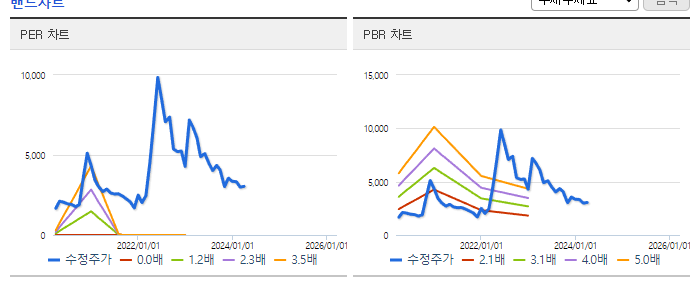 휴림로봇_밴드차트