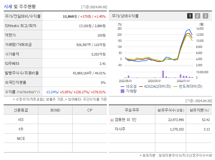 네오셈_기업개요