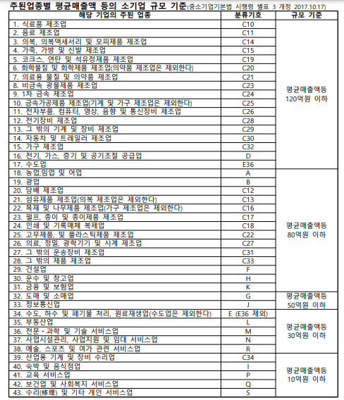 2024 소상공인 요건 기준, 놓쳐서는 안되는 혜택 8가지 확인하기(feat: 소상공인확인서)