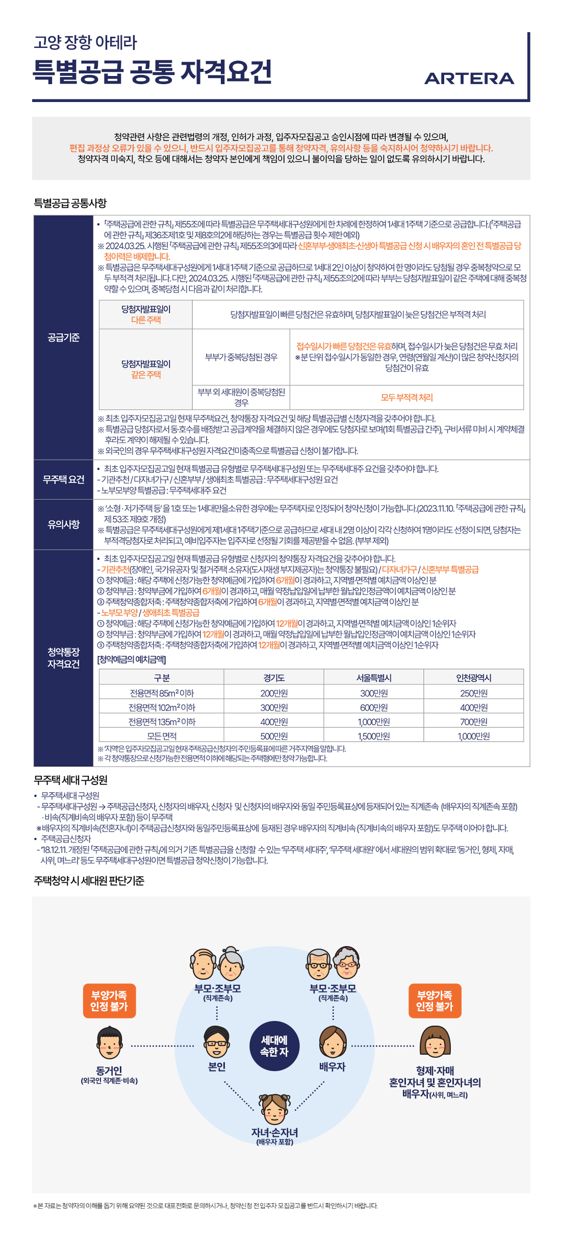 고양 장항 아테라 특별공급