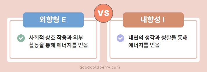 MBTI 검사 유형 성격유형 검사