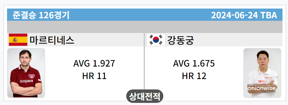 우리금융캐피탈 PBA 챔피언십 4강 준결승 대진표