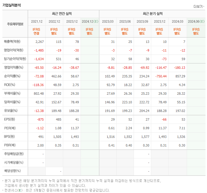 티웨이홀딩스_실적