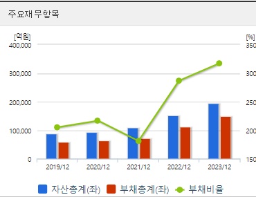 한화에어로스페이스 재무지표