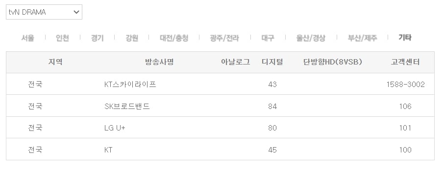 tvN DRAMA 채널 번호