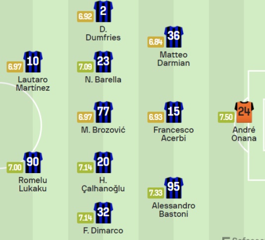 UEFA 챔피언스리그 4강 준결승 1차전 인터밀란 ac밀란전 예상 선발 라인업