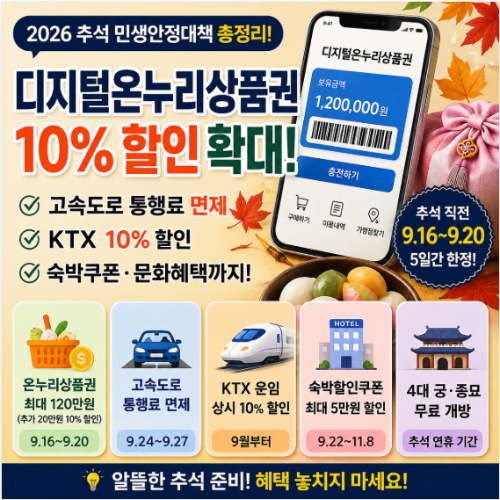 2026년 추석민생지원금 세부 혜택 및 디지털온누리상품권·교통비 절감 가이드