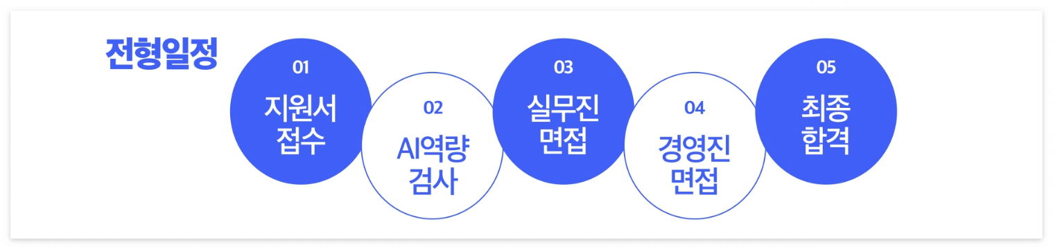 전형일정