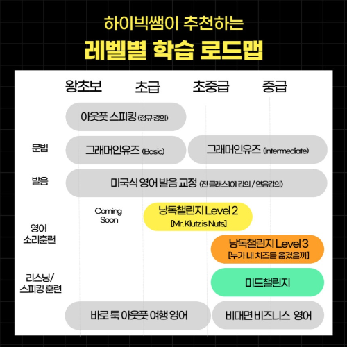 하이빅쌤 영어 낭독 챌린지 단계별 학습 로드맵