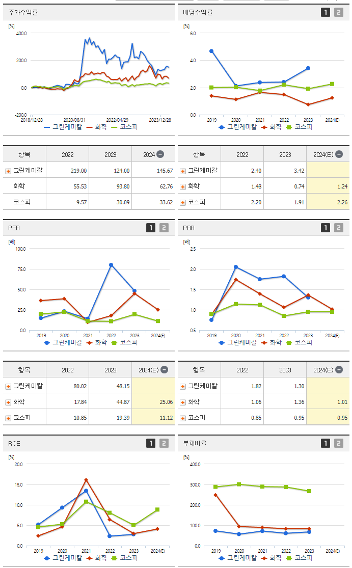 그린케미칼_섹터분석
