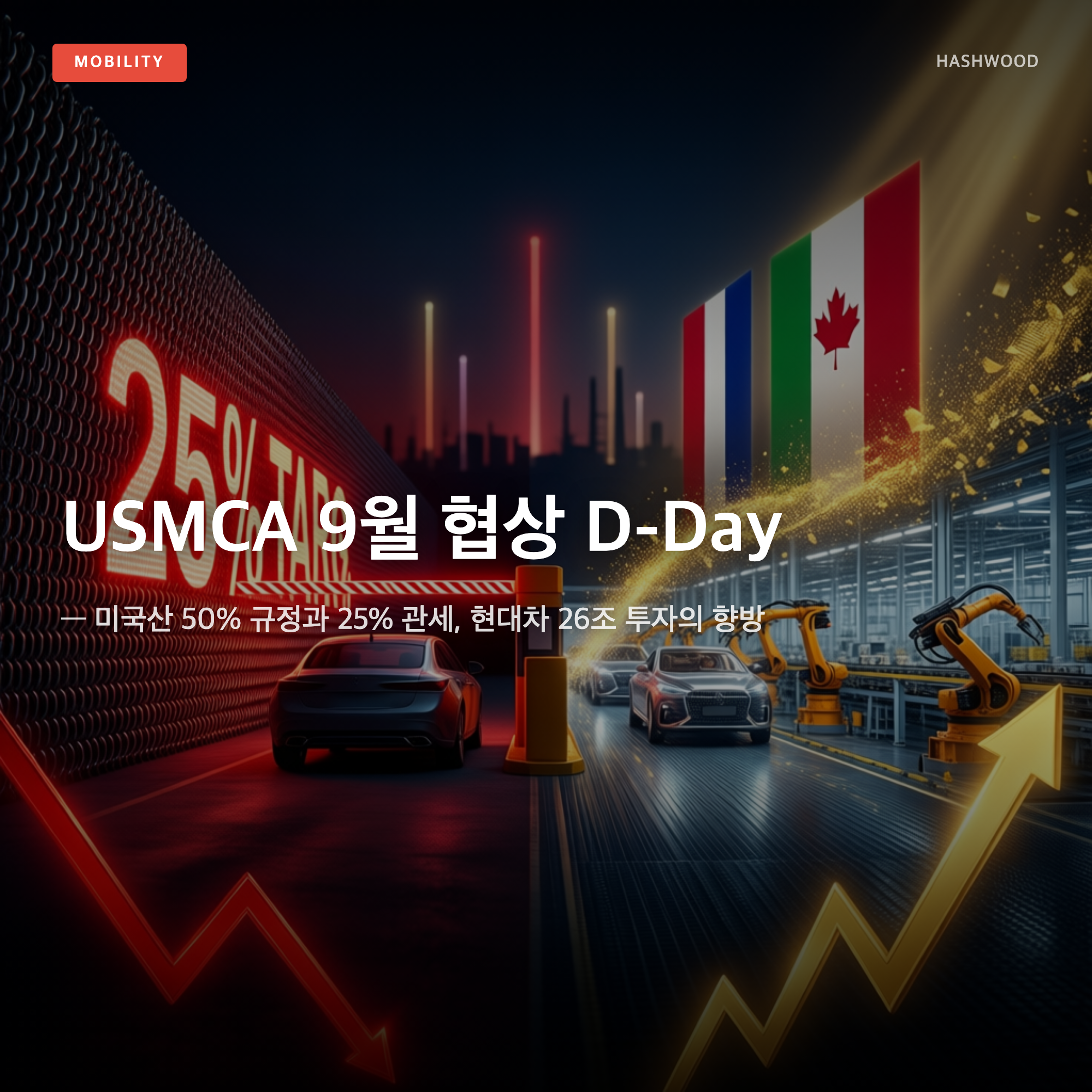 그림: USMCA 9월 협상 D-Day — — 미국산 50% 규정과 25% 관세, 현대차 26조 투자의 향방