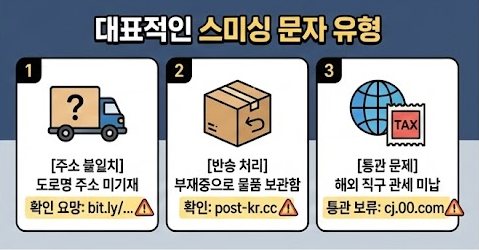설 연휴 택배사 스미싱 문자 구별법