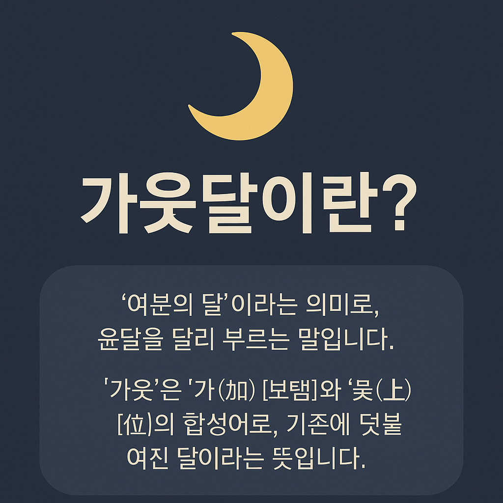 가웃달 뜻, 윤달 의미, 가웃 어원, 윤달 이유, 음력 조정, 순우리말 달 이름