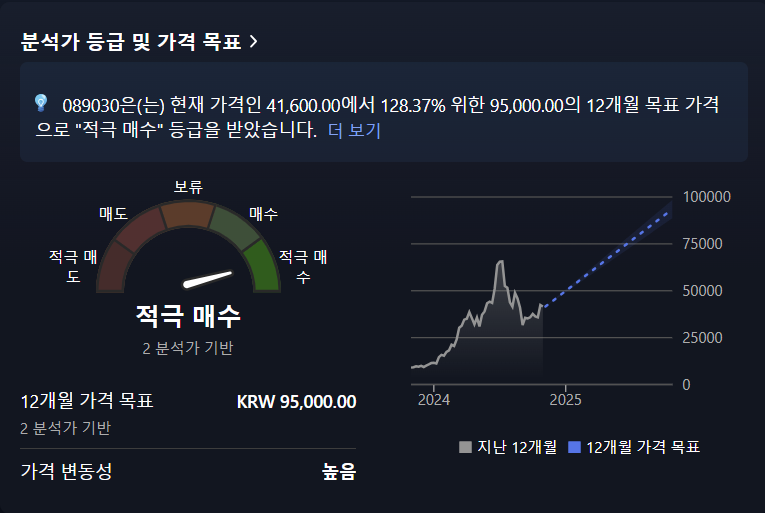 주식 정보