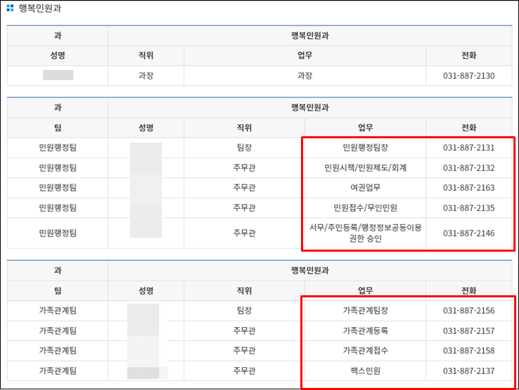 여주시청-전화번호