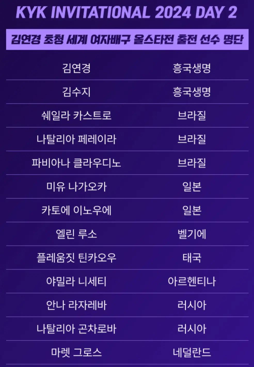 9일 올스타전 참여선수 명단