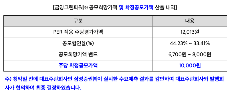 희망공모가액-산출내역